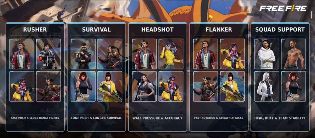 Free Fire character combinations organized by rusher survival flanker and support playstyles